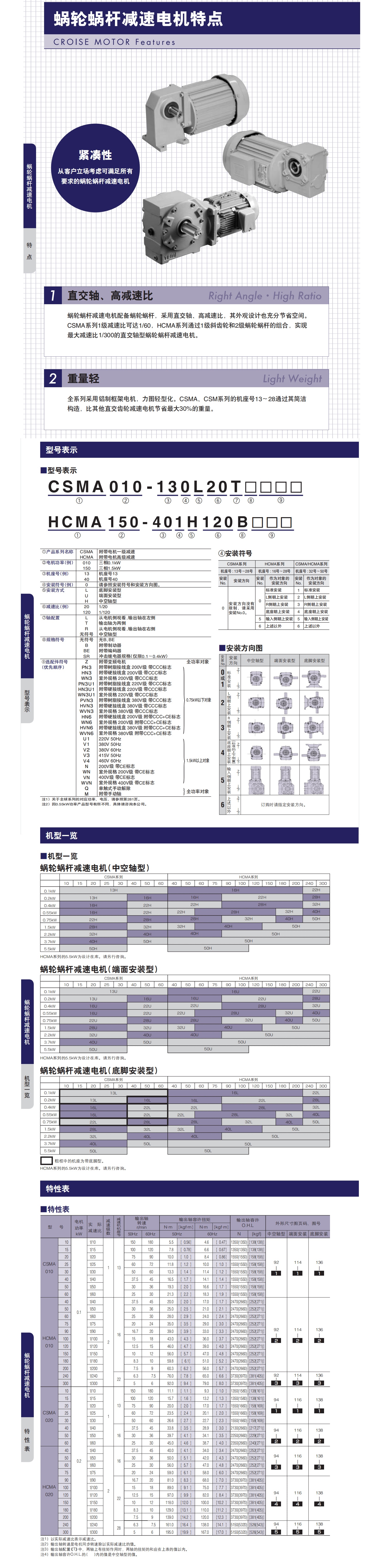 椿本减速机3详情页_看图王.jpg