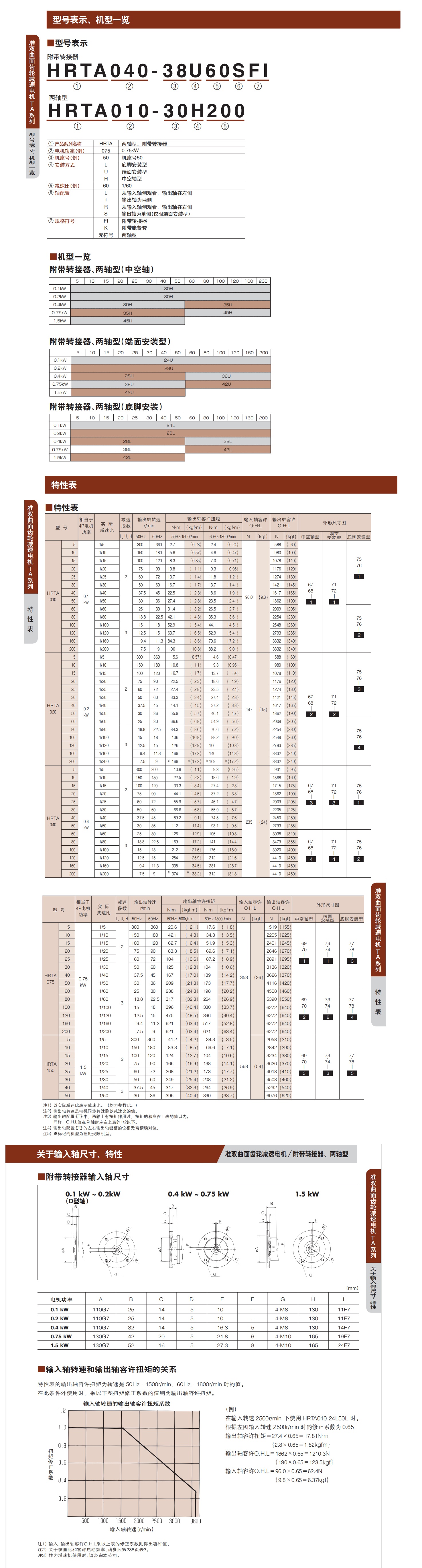 椿本减速机2详情页_看图王.jpg