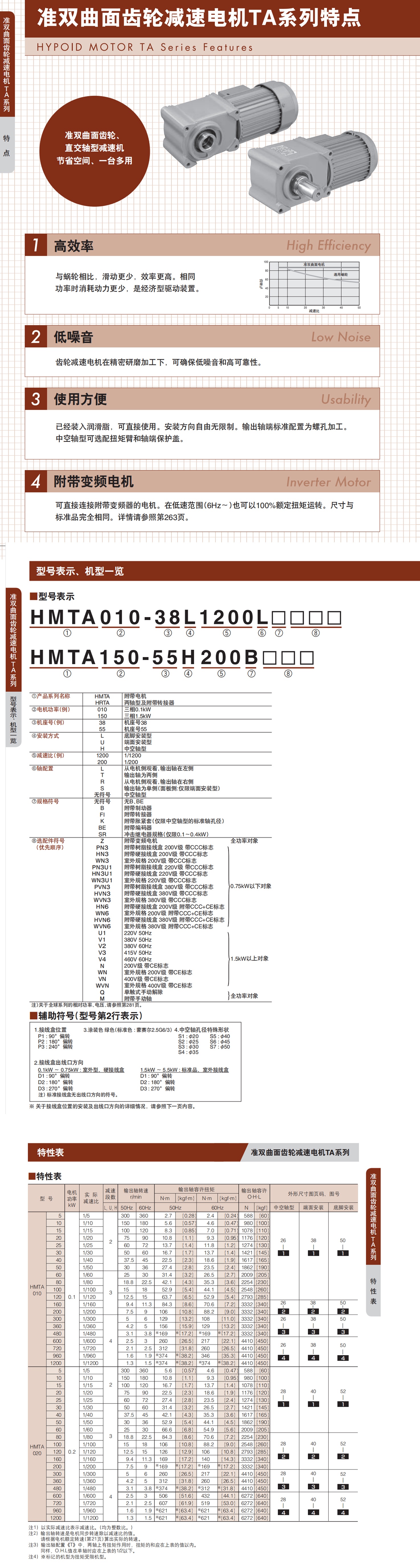 椿本减速机1详情页_看图王.jpg